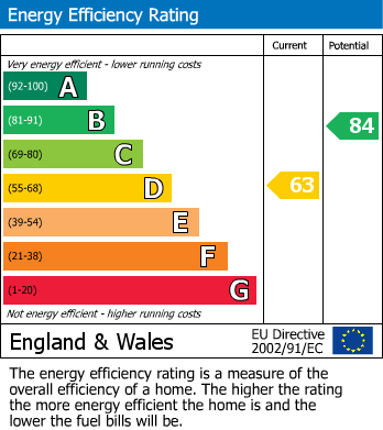 EPC for Cartwright Drive, Shaw, Swindon