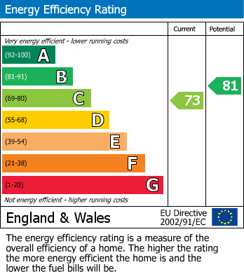 EPC for Eastbury Way, Redhouse, Swindon