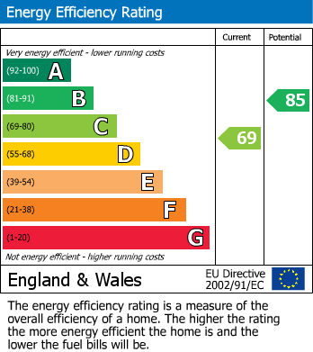 EPC for Kennet Road, Wroughton, Wiltshire