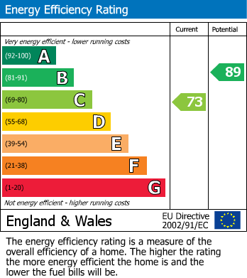 EPC for Galloway Close, Ramleaze, Swindon