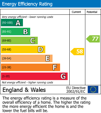 EPC for The Street, Brinkworth, Wiltshire