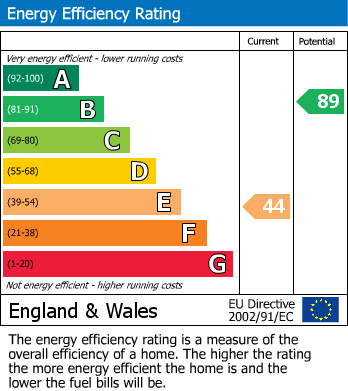 EPC for Bourton, Oxfordshire