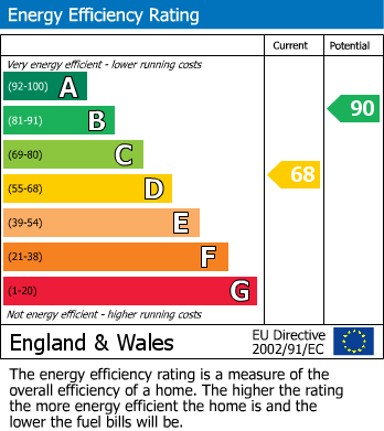 EPC for Shropshire Close, Shaw, Swindon