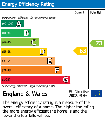 EPC for Windsor Road, Lawn, Swindon